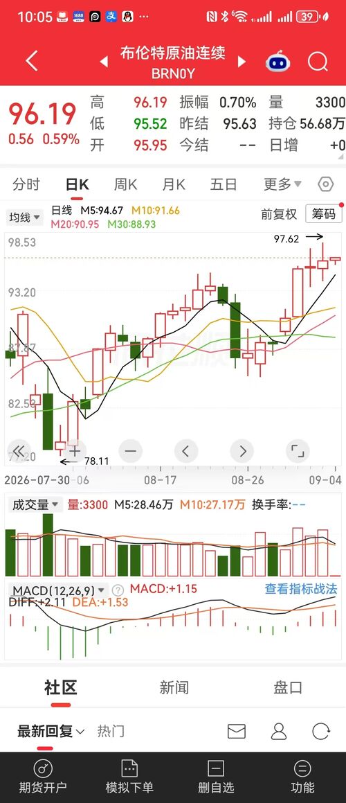 Latest company news about 2026年原油 日々上昇